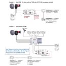 DUR-line UCP 21 SET - Einkabellösung 4K 8K tauglich