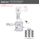 DUR-line DCS 551-24 - Einkabellösung 4K 8K tauglich