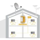 Unicable II Multischalter 8x16 Teilnehmer für Quattro LNB 4K 8K tauglich