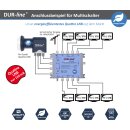 DUR-line Blue ECO Quattro LNB 0.1dB 4K 8K LTE DECT Unterdrückung