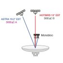 DUR-line MB6-US Monoblock Single LNB 6 grad Astra / Hotbird