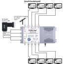 DUR-line MS 5/8 G-HQ Multischalter 4K 8K UHD tauglich