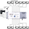 DUR-line MS 5/12 G-HQ Multischalter 4K 8K UHD tauglich