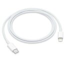 Handy Schnellladegerät Netzteil für iPhone 25W Ladekabel Adapter Typ C + Ladekabel Weiß 1 Meter