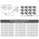 DUR-line MB6-UK Monoblock dCSS Unicable LNB 6° grad