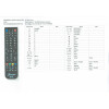 Ersatz Fernbedienung 2in1 Dreambox RC20 + Alle PHILIPS TV Fernseher