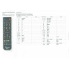 Ersatz Fernbedienung 2in1 Dreambox RC10 + Alle PHILIPS TV Fernseher