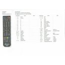 Ersatz Fernbedienung 2in1 GigaBlue + Alle Samsung TV Fernseher