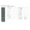 Ersatz Fernbedienung 2in1 Dreambox RC10 + Alle TOSHIBA TV Fernseher