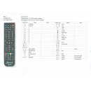 Ersatz Fernbedienung 2in1 für alle MAG IP Receiver + Ihr TV Fernseher