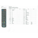 Ersatz Fernbedienung 2in1 für alle MAG IP Receiver + Ihr TV Fernseher