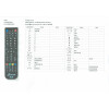 Ersatz Fernbedienung 2in1 für alle MAG IP Receiver + Ihr TV Fernseher