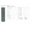 Ersatz Fernbedienung 2in1 für Megasat / Comag / Micro / Xoro + Ihr TV Fernseher