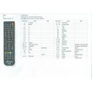 Ersatz Fernbedienung 2in1 Dreambox RC20 + Alle SONY TV Fernseher