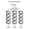 DUR-LINE UK 124 Unicable LNB 24 Teilnehmer 4K / 8K UHD tauglich